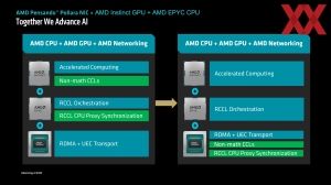 AMD Instinct-MI350-Serie