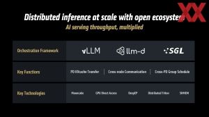 AMD Instinct-MI350-Serie