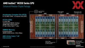 AMD Instinct-MI350-Serie