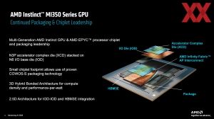 AMD Instinct-MI350-Serie