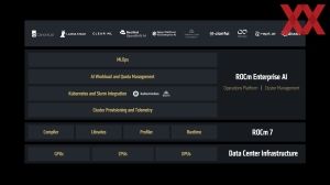 AMD Instinct-MI350-Serie