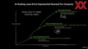 NVIDIA: MLPerf Training 5.0