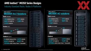 AMD Instinct-MI350-Serie