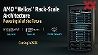 UALink 1.0: AMD выходит с открытой альтернативой NVLink teaser image teaser image