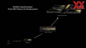 NVIDIA: MLPerf Training 5.0