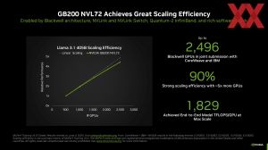 NVIDIA: MLPerf Training 5.0