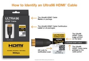Infografik zu HDMI 2.2