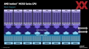 AMD Instinct-MI350-Serie