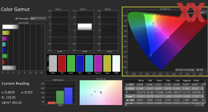 Displaymessungen des Gigabyte Aero X16