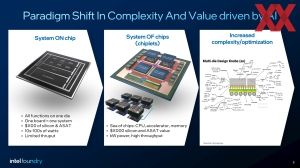 Intel Foundry Packaging Roundtable 2025