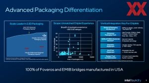 Intel Foundry Packaging Roundtable 2025
