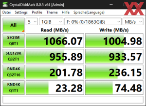Die USB-3.2-Gen2-Performance über den Z890-Chipsatz