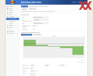 AVM FRITZ!Smart Energy 250