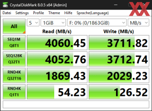 Die USB4-Performance über den ASM4242-Controller