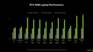 NVIDIA RTX 50 Mobile Pressdeck
