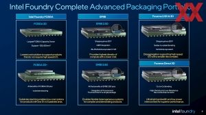 Intel Foundry Packaging Roundtable 2025
