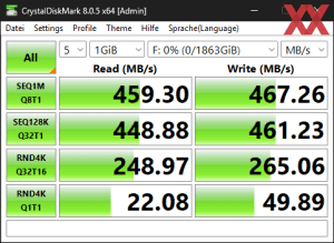 Die USB-3.2-Gen1-Performance über den X870E-Chipsatz