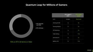 NVIDIA RTX 50 Mobile Pressdeck