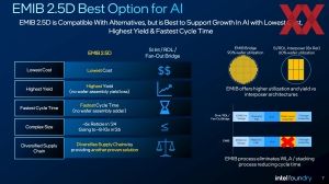Intel Foundry Packaging Roundtable 2025