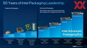 Intel Foundry Packaging Roundtable 2025