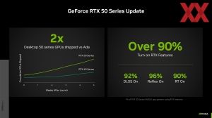 NVIDIA GDC 2025