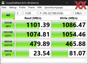 Die USB-3.2-Gen2-Performance über den X870E-Chipsatz