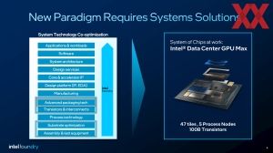 Intel Foundry Packaging Roundtable 2025