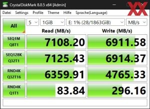 Die M.2-Performance über den B850-Chipsatz mit PCIe 4.0 x4