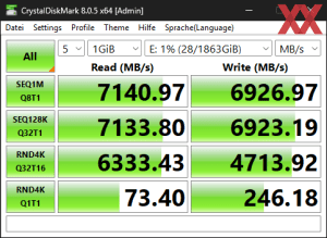 Die M.2-Performance über den X870E-Chipsatz mit PCIe 4.0 x4