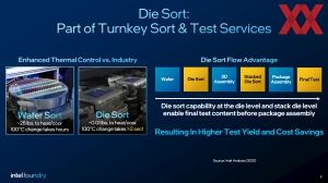 Intel Foundry Packaging Roundtable 2025