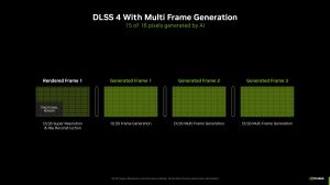 NVIDIA RTX 50 Mobile Pressdeck