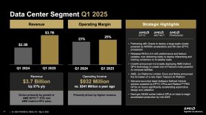 AMD Quartalszahlen Q1 2025