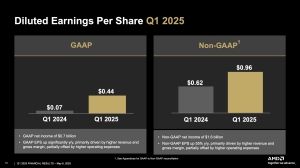 AMD Quartalszahlen Q1 2025