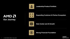 AMD Quartalszahlen Q1 2025