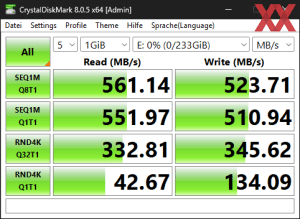 Die SATA-6GBit/s-Performance über den X870E-Chipsatz