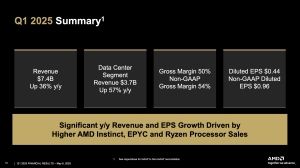 AMD Quartalszahlen Q1 2025