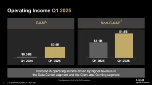 AMD Quartalszahlen Q1 2025