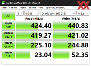 Die USB-3.2-Gen1-Performance über den X870E-Chipsatz