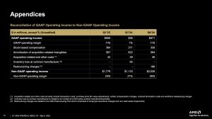 AMD Quartalszahlen Q1 2025