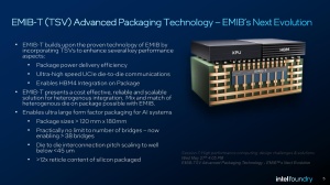 Intel Foundry auf der ECTC 2025