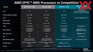 AMD EPYC 4005