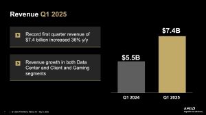 AMD Quartalszahlen Q1 2025