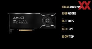AMD Computex 2025 Keynote