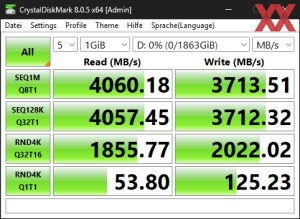 Die USB4-Performance über den ASM4242-Controller