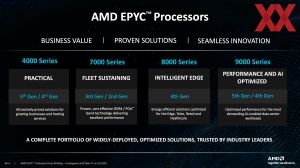 AMD EPYC 4005