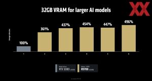 AMD Computex 2025 Keynote