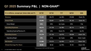 AMD Quartalszahlen Q1 2025