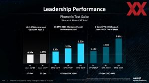 AMD EPYC 4005