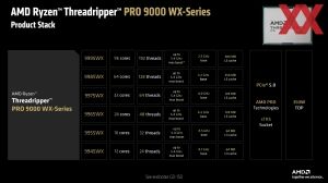 AMD Computex 2025: Ryzen Threadripper 9000