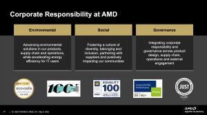 AMD Quartalszahlen Q1 2025